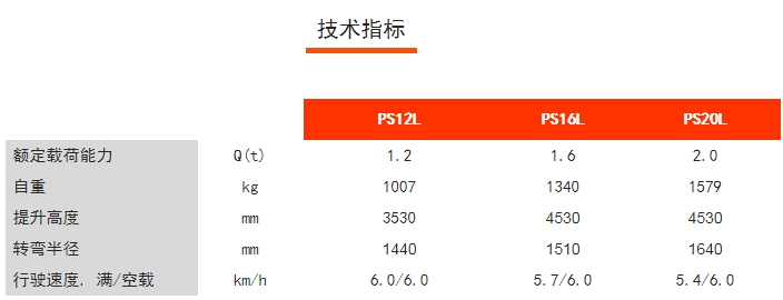 PS12/16/20L步行式電動(dòng)堆垛車，諾力電動(dòng)堆高車