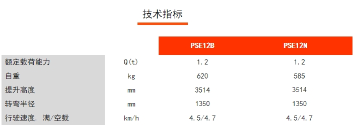 PSE12N/12B全電動(dòng)鋰電堆高車(chē)，諾力電動(dòng)堆高車(chē)