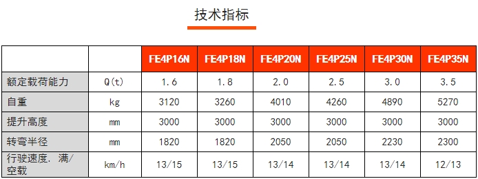 FE4P四支點前驅(qū)平衡重電動叉車，諾力電動叉車
