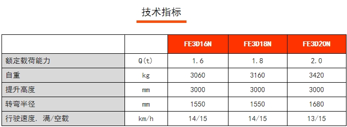 FE 3D N系列三支點(diǎn)前驅(qū)平衡重電動(dòng)叉車，諾力電動(dòng)叉車